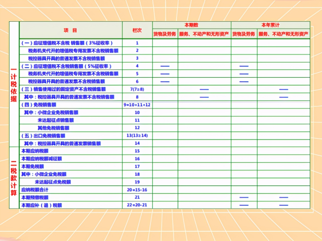 一般納稅人申請(qǐng)報(bào)告怎么寫?最新一般納稅人申報(bào)填寫詳解