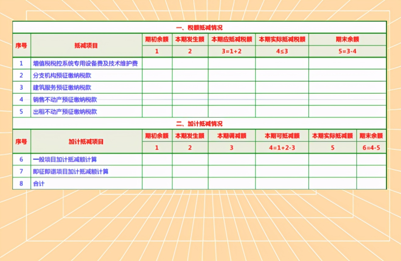 一般納稅人申請(qǐng)報(bào)告怎么寫?最新一般納稅人申報(bào)填寫詳解