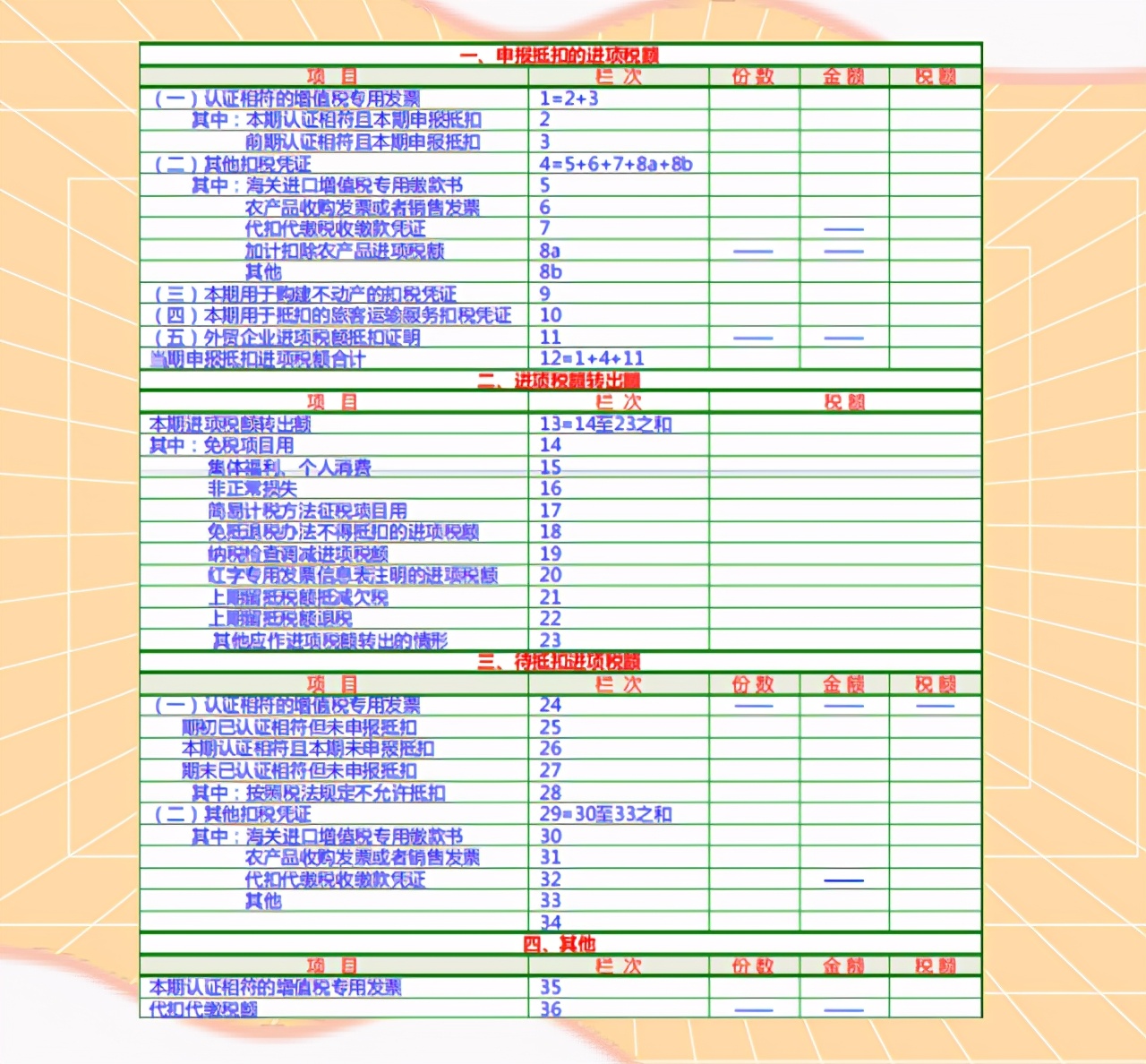 一般納稅人申請(qǐng)報(bào)告怎么寫?最新一般納稅人申報(bào)填寫詳解